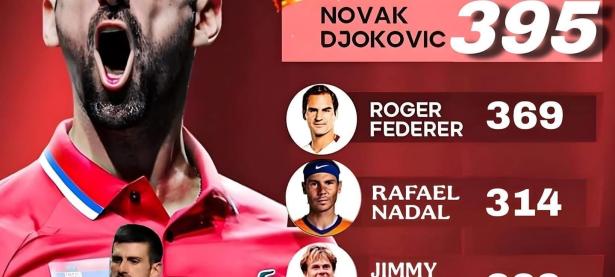 MK体育-关于德约科维奇爆冷击败拜仁，战术调整引爆全场！的信息